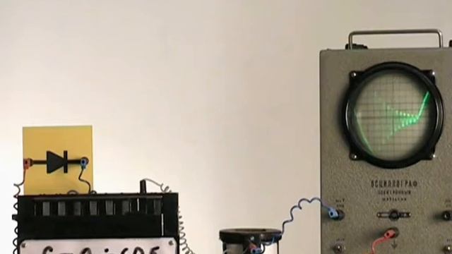 Значение индуктивности и ёмкости