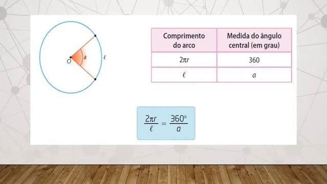 Aula 3 de geometria 9 Ano 3 bimestre