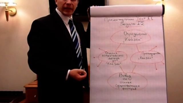 Комментарии к Задаче 2 Промежуточного теста №1