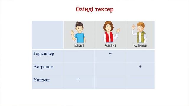 IV тоқсан  Қазақ тілі   4 сынып  1 сабақ, орыс тілінде оқытын мектепте