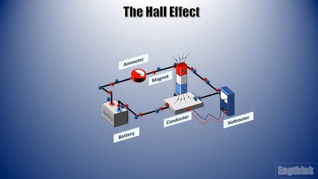 HALL EFFECT THEORY Explained in 2.5 minutes #hallsensor