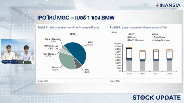 [Live] รายการ Finansia Stock Update ประจำวันที่ 24 มี.ค. 2566