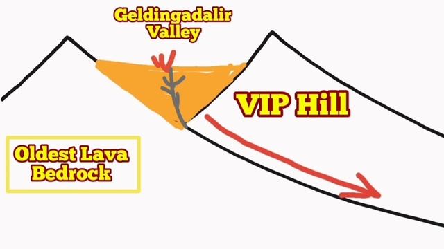 What's Happening? A Mini Lecture In Structural Geology/ Iceland Fagradalsfjall Geldingadalir Volcan