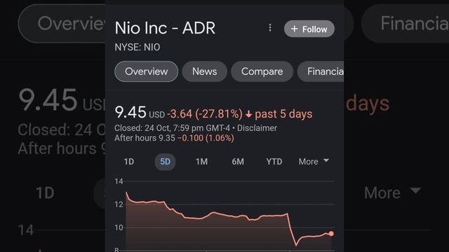 BREAKING!! GOLDMAN SACHS Said THIS About NIO 🤯 Nio stock 😳 Nio Stock Analysis 🚨 Stocks to buy now