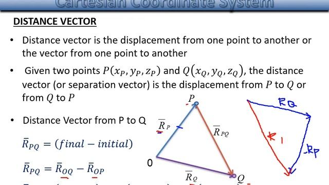 Module 3: Cartesian Coordinates Vector Algebra - Part 1
