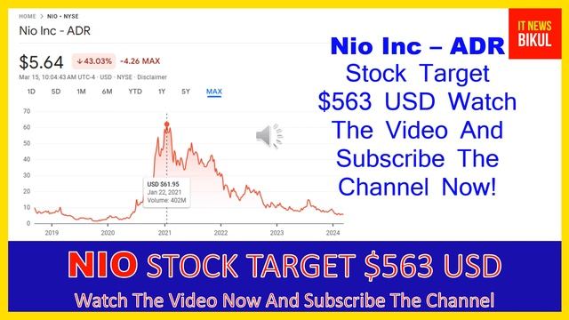 NIO Stock - Nio Inc - ADR Stock Prediction | NIO Stock Latest News Today | NIO Stock Price Target