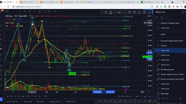 NIO Stock to $64 CONFIRMED! DELIVERIES UPDATE, NEW OS & NORWAY NEWS UPDATE!  BE PREPARED!