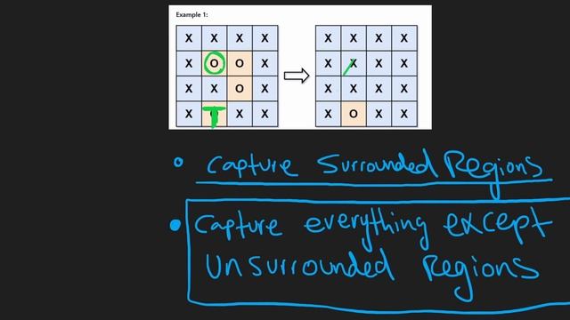 07 - Surrounded Regions - Graph - Leetcode 130 - Python