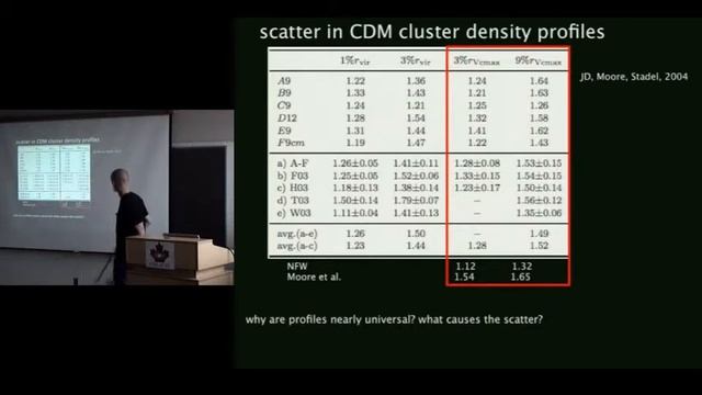 CITA 72: Formation of cold dark matter halos and stellar halos