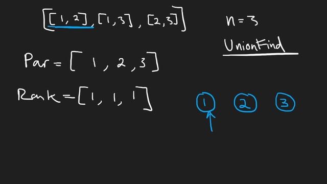 11 - Leetcode 684: Redundant Connection (RU)