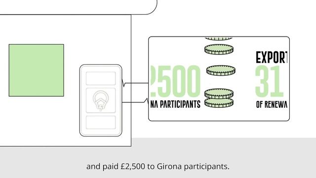 Project Girona - Northern Ireland's first smart electricity grid