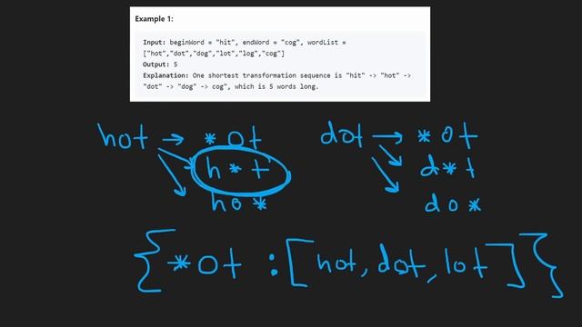 13 - Leetcode 127: Word Ladder (RU)