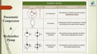 Part -1 Hydraulic symbols