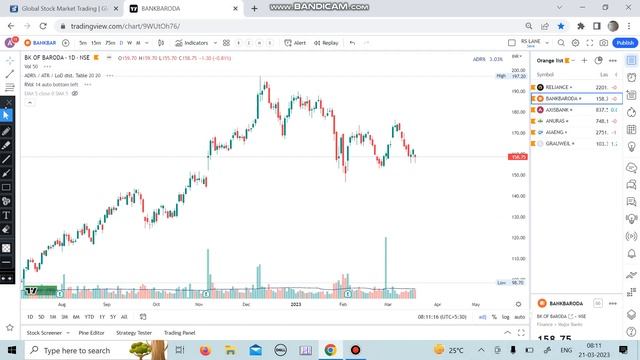 Stocks on Radar | Bottom Picking |Pre Market Analysis 21-03-23