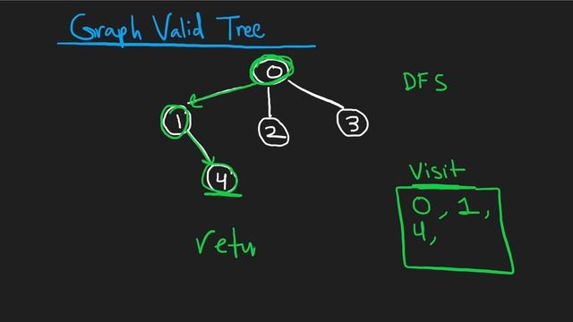 10 - Leetcode 261: Graph Valid Tree (RU)