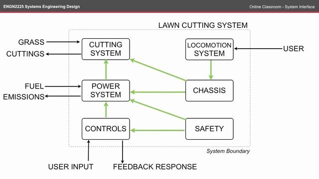 ENGN2225 OC - System Interface (FBD)