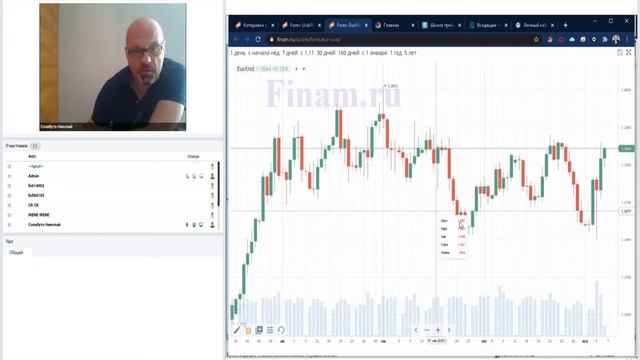 Валютный рынок. Анализ рыночной ситуации