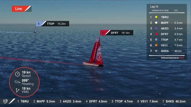Live Replay - Dongfeng North Sea | Volvo Ocean Race