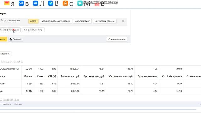 Нужен аудит рекламы? Аудит рекламной кампании в Яндекс Директ.