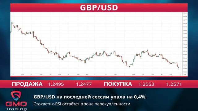 GMOTrading RU -Экономические новости -08-07-19