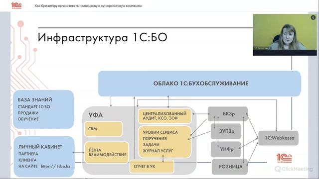 12.04.2024 Как бухгалтеру организовать полноценную аутсорсинговую компанию