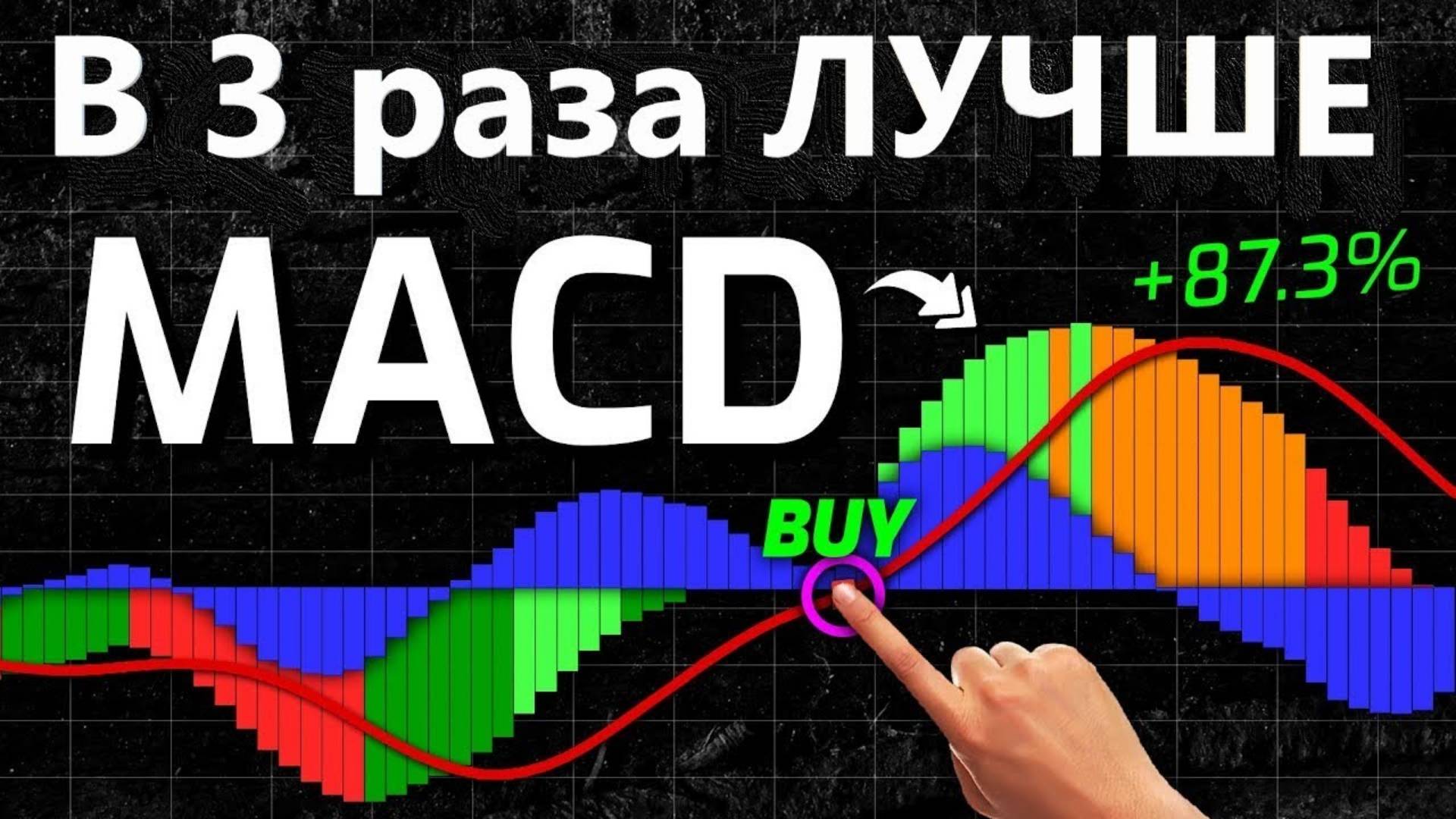ПРЕКРАТИ использовать MACDI!  этот ИНДИКАТОР ЛУЧШЕ. Обучение Трейдингу, Фьючерсы, Криптовалюта