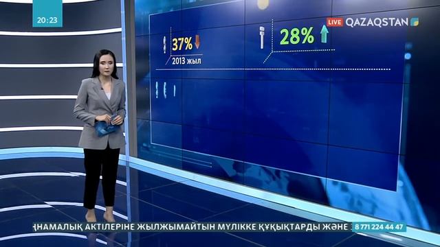 Ақшаны депозитке доллармен жинайтындар 37%-ке дейін азайды