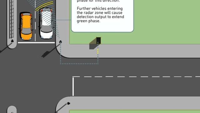 The AGD 307 Radar Traffic Detector application