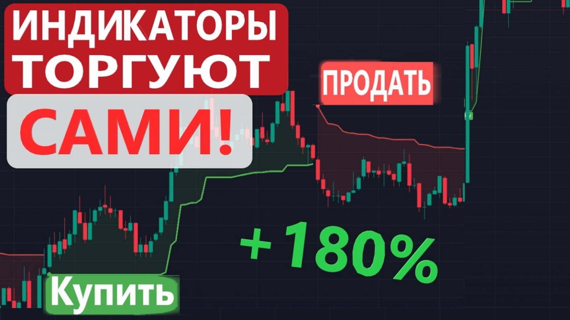 3 самых ПРИБЫЛЬНЫХ индикатора в мире + Стратегия торговли, Обучение трейдингу