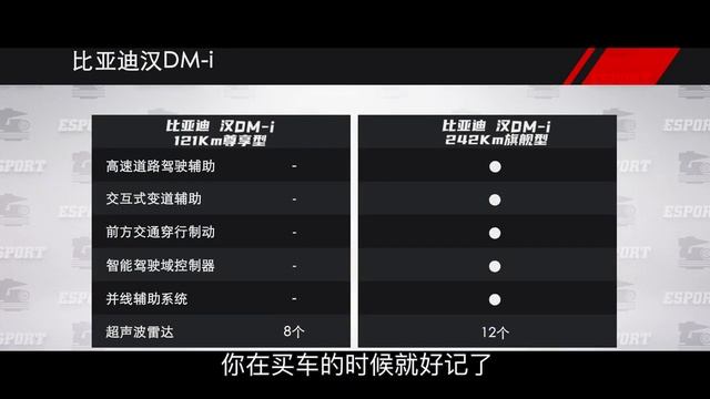 国产混动天花板！抢先试驾比亚迪汉DM i【为啥换这车】