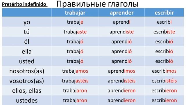 Основные времена в испанском языке + упражнения с ключами