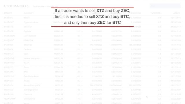 Explanation of the Any2Any Quantum Trade Core Technology of 50x.com