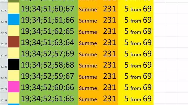 lotto combinations Powerball Jackpot 5x69 Summa 231 video 18