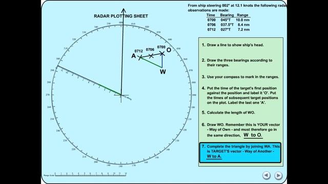 Basic Radar Plot - Radar Plotting