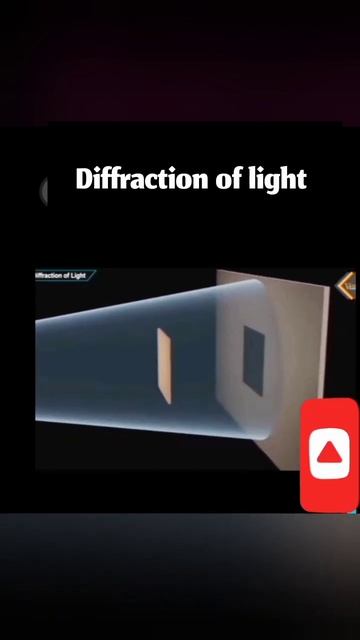 Diffraction of light #shorts
