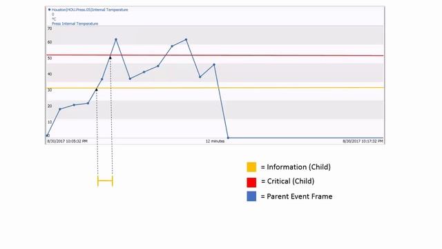 OSIsoft: Setup Event Frames with Multiple Start Triggers and Severities - AF 2017 SP2 [v2.9.2.8185]