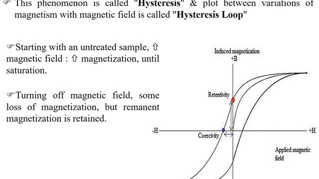 Magnetic Properties Of Advanced Materials. Part 2. Dr. Ahmad Nauman Shah Saqib