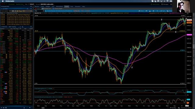 NASDAQ 100 / Elliott Wave Update 3/27/2022 by Michael Filighera