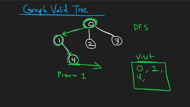 10 - Graph Valid Tree - Leetcode 261 - Python