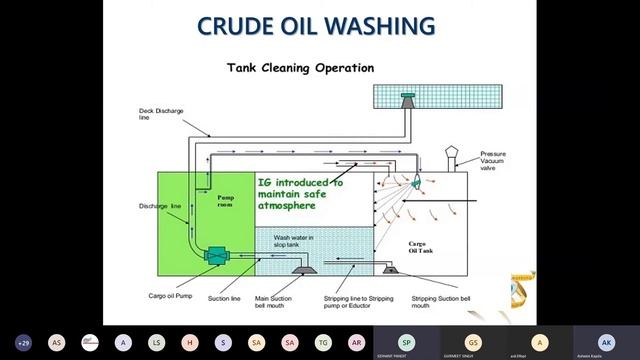 Crude Oil Washing Explained | ARI