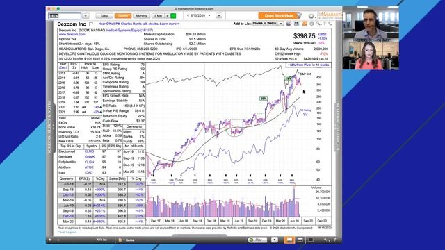 Stocks Rebound; Cloudflare, Dexcom, Fortinet Flash Buy Signals