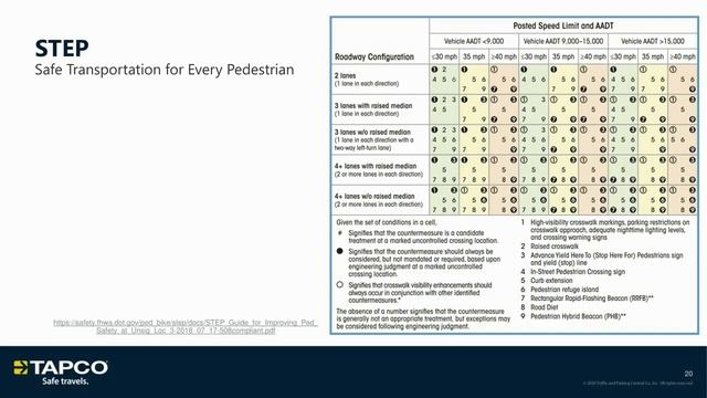 Kapur Smart Cities Webinar 3 - Pedestrian Safety