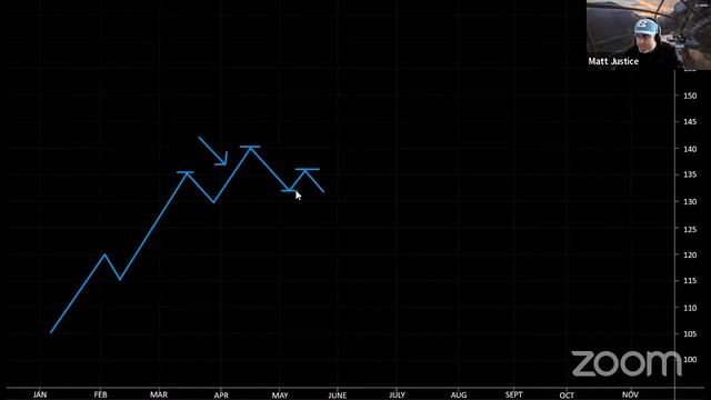 Technical Analysis 101: The Art of the Reversal