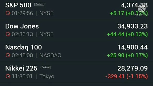 NIFTY VIEW NIFTY BANK NIFTY DOW JONES NIKKEI SGX NIFTY NIFTY IT LATEST NEWS