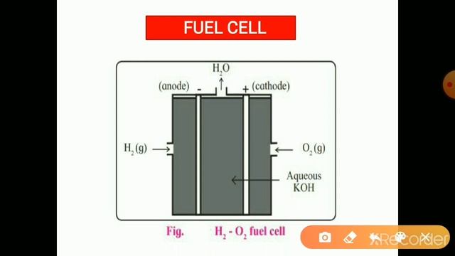 Primary and Secondary Voltaic Cells With deleted portion.