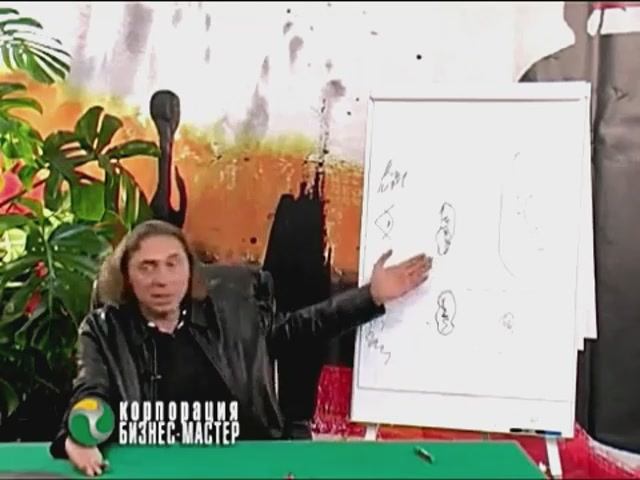 Мотивация. Цели .(Бордунос) (схема "Глаз")