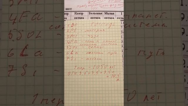 ВОЗНЕСЕНИЯ,_РЕЗОНАНС_СО_СВЯТЫМ_ДУХОМ!!!_2ч_