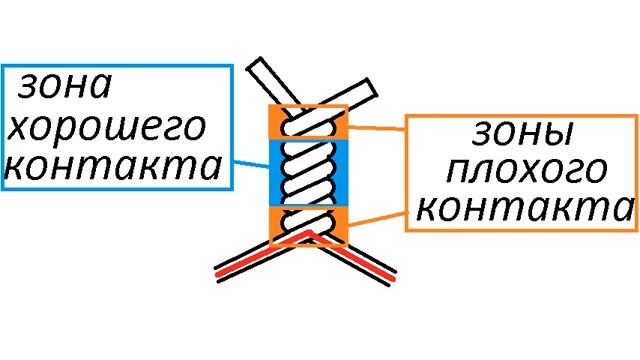 Почему все неправильно скручивают провода электропроводки