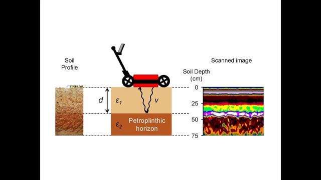 Ground Penetrating Radar Survey