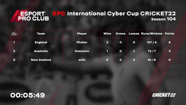 21.12.22 EPC International Cyber Cup